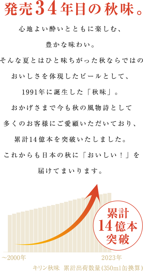 キリン秋味 ビール 発泡酒 新ジャンル 商品情報 キリン