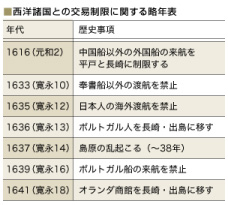 鎖国時代にオランダが日本と交易できたのは 布教しないと約束したからだった キリンビール大学 キリン