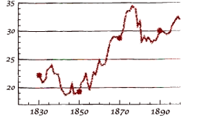 巨大なビール市場