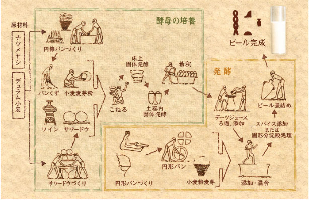 製造工程