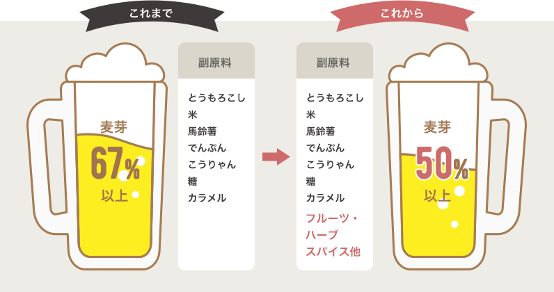 ビールの定義変更