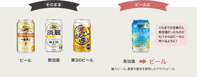 一部の発泡酒がビールに