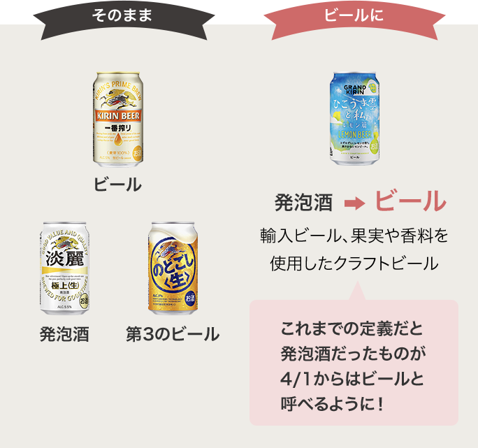 一部の発泡酒がビールに