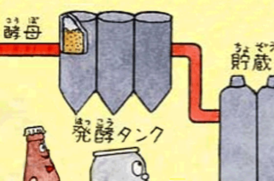 ビールの製造方法 ビールのつくり方 キリンビール大学 エンタメ レシピ キリン ビールの製造方法 ビールのつくり方 キリンビール大学 エンタメ レシピ キリン