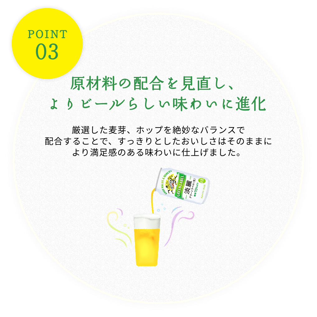 POINT03 現在料の配合を見直し、よりビールらしい味わいに進化 厳選した麦芽、ホップを絶妙なバランスで配合することで、すっきりとしたおいしさはそのままにより満足感のある味わいに仕上げました。