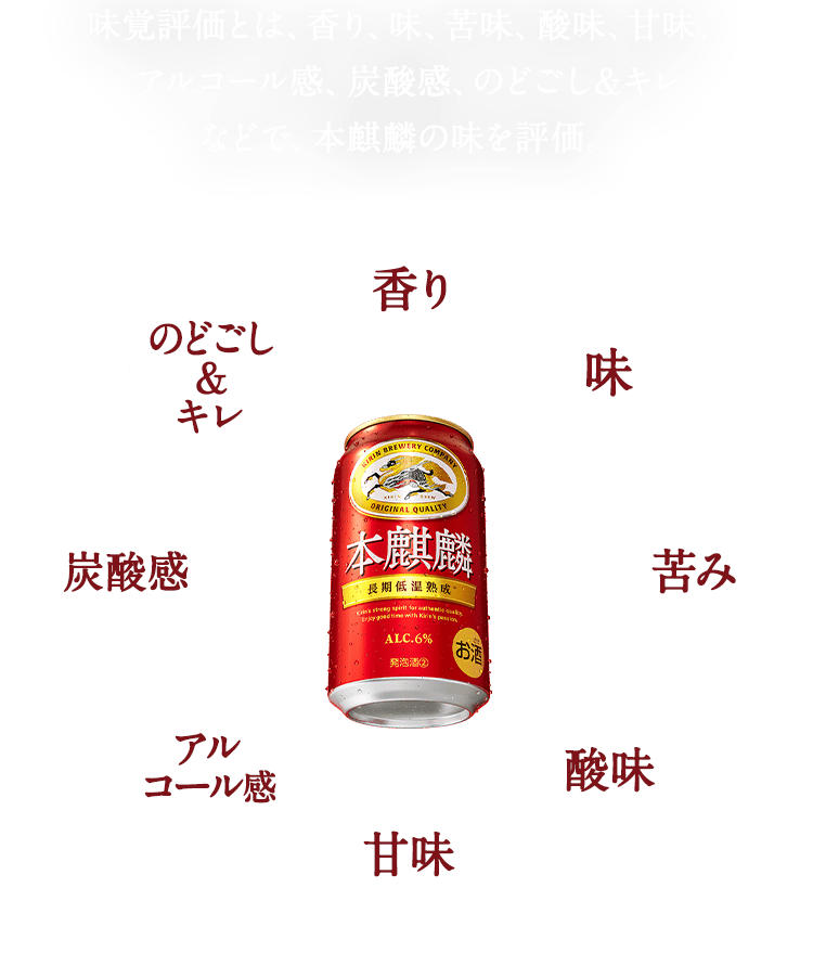 本麒麟他56本 6%】 キリン 本麒麟 350ml x 6本 Green Beans | グリーン