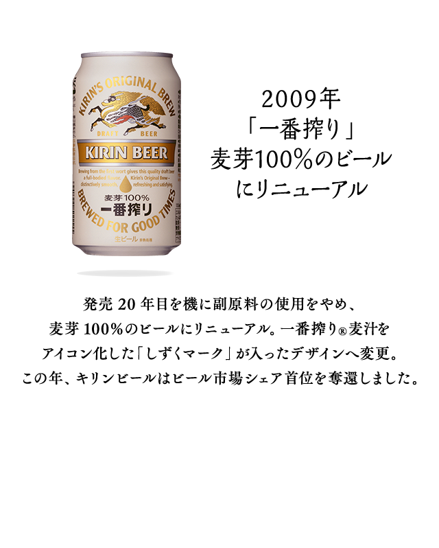 2009年 「一番搾り」麦芽100％のビールにリニューアル 発売20年目を機に副原料の使用をやめ、麦芽100％のビールにリニューアル。一番搾り®麦汁をアイコン化した「しずくマーク」が入ったデザインへ変更。この年、キリンビールはビール市場シェア首位を奪還しました。