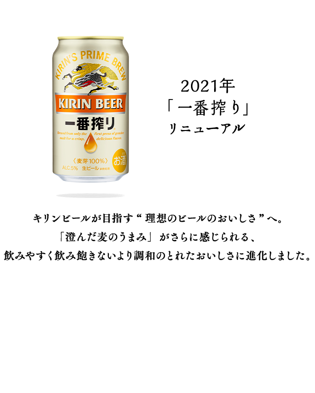 2021年  「一番搾り」リニューアル　キリンビールが目指す“理想のビールのおいしさ”へ。「澄んだ麦のうまみ」がさらに感じられる、飲みやすく飲み飽きないより調和のとれたおいしさに進化しました。