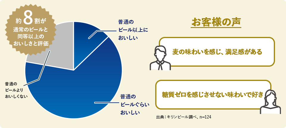 信用 糖質ゼロビールキリン一番搾り 糖質ゼロ 500ml×24本 munozmarchesi.ar