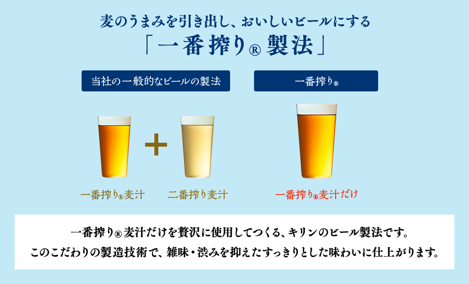 一番搾り 糖質0｜一番搾り｜キリン