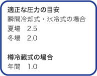 適正な圧力の目安