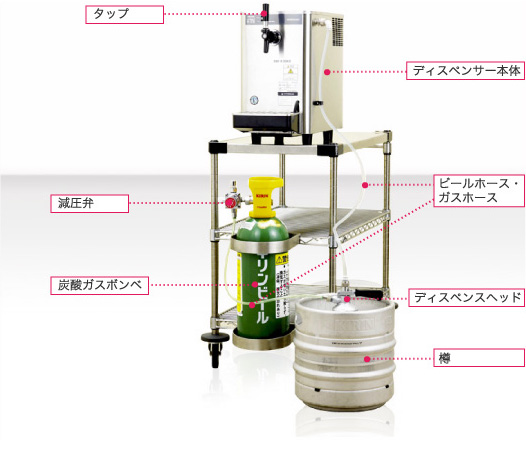 最終値下げ ビールサーバー 業務用 最安値挑戦 キッチン/食器 | zummo