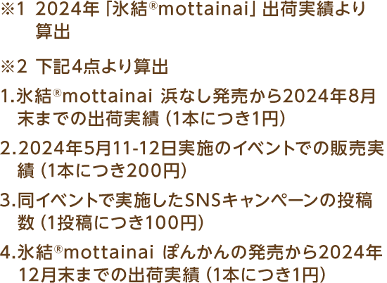 ※1 2024年「氷結®mottainai」出荷実績より算出 ※2 下記4点より算出 1.氷結®mottainai 浜なし発売から2024年8月末までの出荷実績（1本につき1円） 2.2024年5月11-12日実施のイベントでの販売実績（1本につき200円） 3.同イベントで実施したSNSキャンペーンの投稿数（1投稿につき100円） 4.氷結®mottainai ぽんかんの発売から2024年12月末までの出荷実績（1本につき1円）