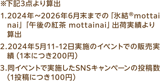 ※下記3点より算出 1.2024年～2026年6月末までの「氷結®mottainai」「午後の紅茶 mottainai」出荷実績より算出 2.2024年5月11-12日実施のイベントでの販売実績（1本につき200円） 3.同イベントで実施したSNSキャンペーンの投稿数（1投稿につき100円）