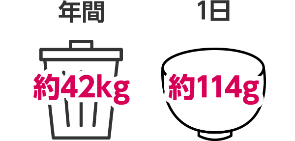 年間約42kg 1日約114g
