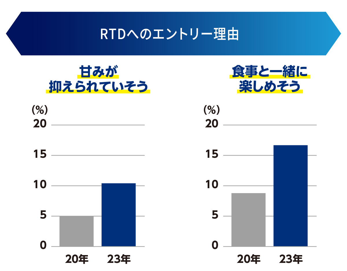 RTDへのエントリー理由