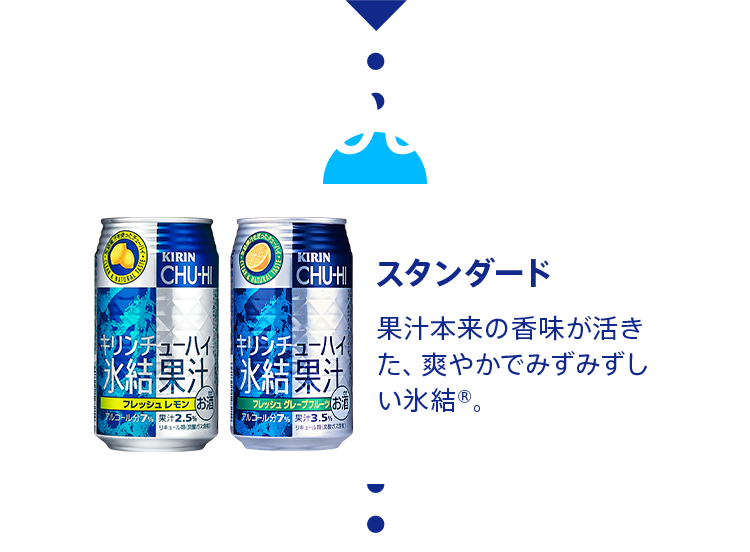 2001年 スタンダード 果汁本来の香味が活きた、爽やかでみずみずしい氷結®。 2001