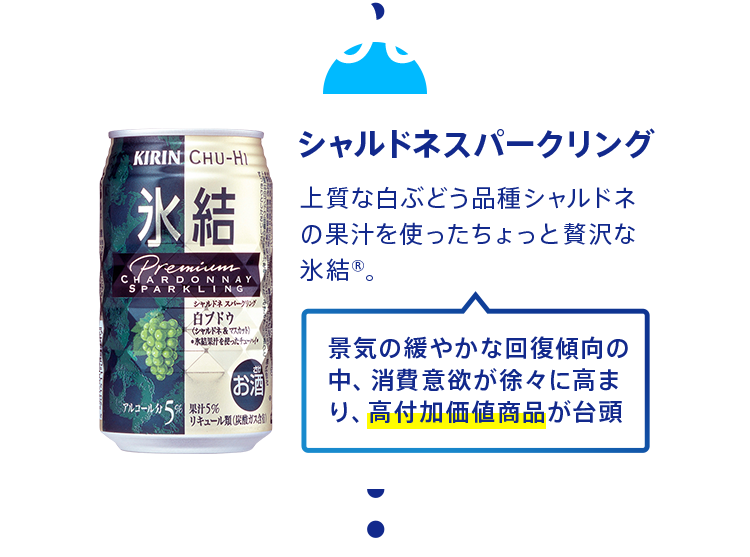 2003年 シャルドネスパークリング 上質な白ぶどう品種シャルドネの果汁を使ったちょっと贅沢な氷結®。 景気の緩やかな回復傾向の中、消費意欲が徐々に高まり、高付加価値商品が台頭 2003
