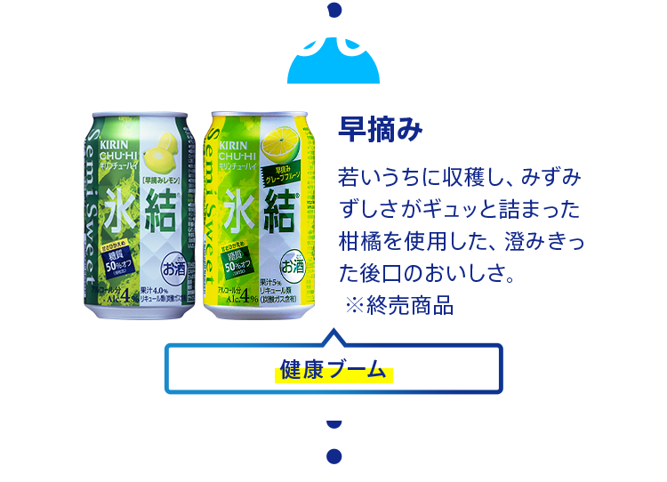 2005年 早摘み 若いうちに収穫し、みずみずしさがギュッと詰まった柑橘を使用した、澄みきった後口のおいしさ。 ※終売商品 健康ブーム 2005