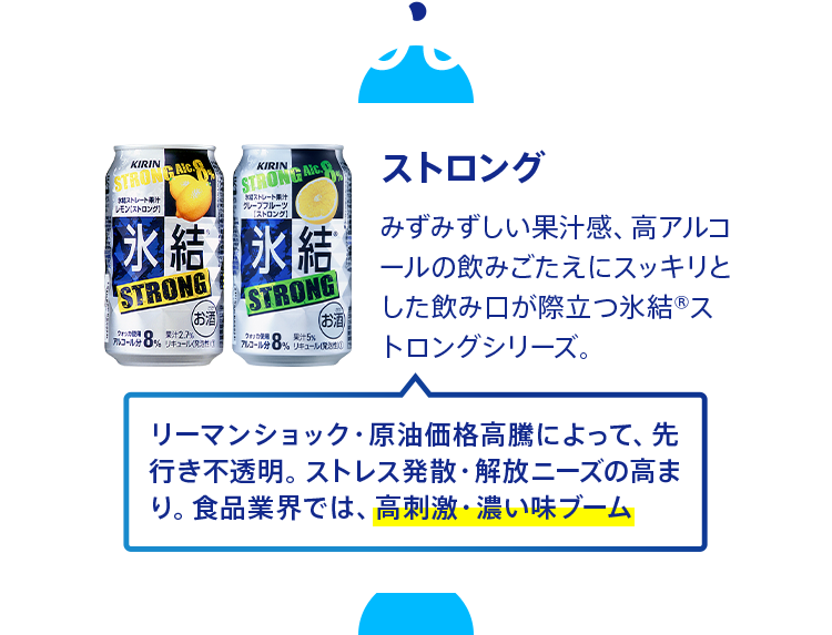 2008年 ストロング みずみずしい果汁感、高アルコールの飲みごたえにスッキリとした飲み口が際立つ氷結®ストロングシリーズ。 リーマンショック・原油価格高騰によって、先行き不透明。ストレス発散・解放ニーズの高まり。食品業界では、高刺激・濃い味ブーム 2008