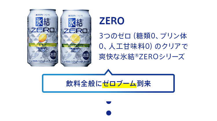 ZERO 3つのゼロ（糖類0、プリン体0、人工甘味料0）のクリアで爽快な氷結®ZEROシリーズ。 飲料全般にゼロブーム到来 2008