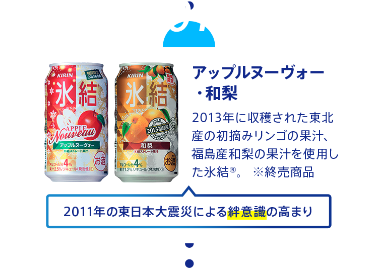 2013年 アップルヌーヴォー・和梨 2013年に収穫された東北産の初摘みリンゴの果汁、福島産和梨の果汁を使用した氷結®。 ※終売商品 2011年の東日本大震災による絆意識の高まり 2013