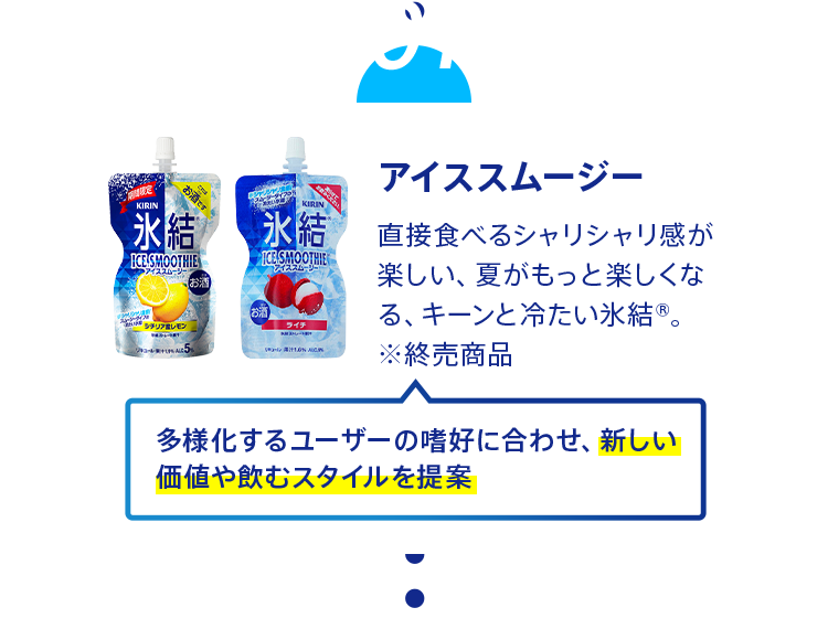 2014年 アイススムージー 直接食べるシャリシャリ感が楽しい、夏がもっと楽しくなる、キーンと冷たい氷結®。 ※終売商品 多様化するユーザーの嗜好に合わせ、新しい価値や飲むスタイルを提案 2014