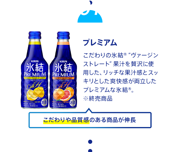 2016年 プレミアム こだわりの氷結®”ヴァージンストレート”果汁を贅沢に使用した、リッチな果汁感とスッキリとした爽快感が両立したプレミアムな氷結®。 ※終売商品 こだわりや品質感のある商品が伸長 2016
