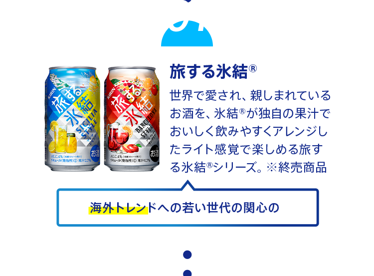 2017年 旅する氷結® 世界で愛され、親しまれているお酒を、氷結®が独自の果汁でおいしく飲みやすくアレンジしたライト感覚で楽しめる旅する氷結®シリーズ。※終売商品海外トレンドへの若い世代の関心の高まり 2017