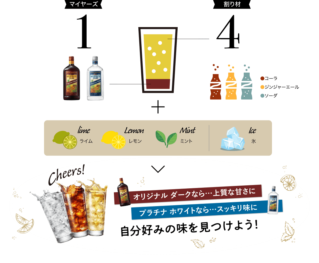 オリジナル ダークなら…上質な甘さに。プラチナ ホワイトなら…スッキリ味に。自分好みの味を見つけよう！