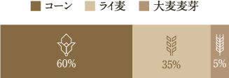 コーン、ライ麦、大麦麦芽