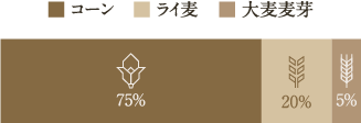 コーン、ライ麦、大麦麦芽