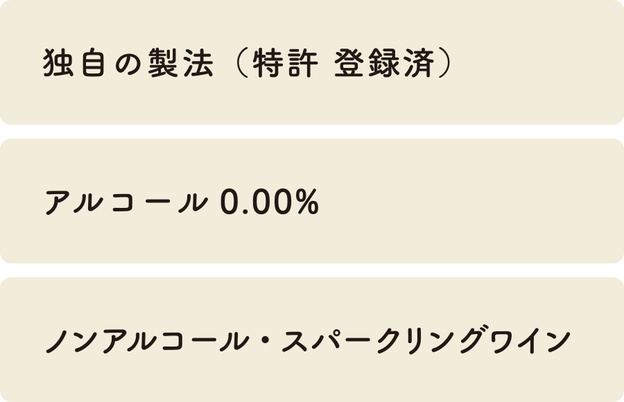独自の製法（特許 登録済）、アルコール0.00%、ノンアルコール・スパークリングワイン