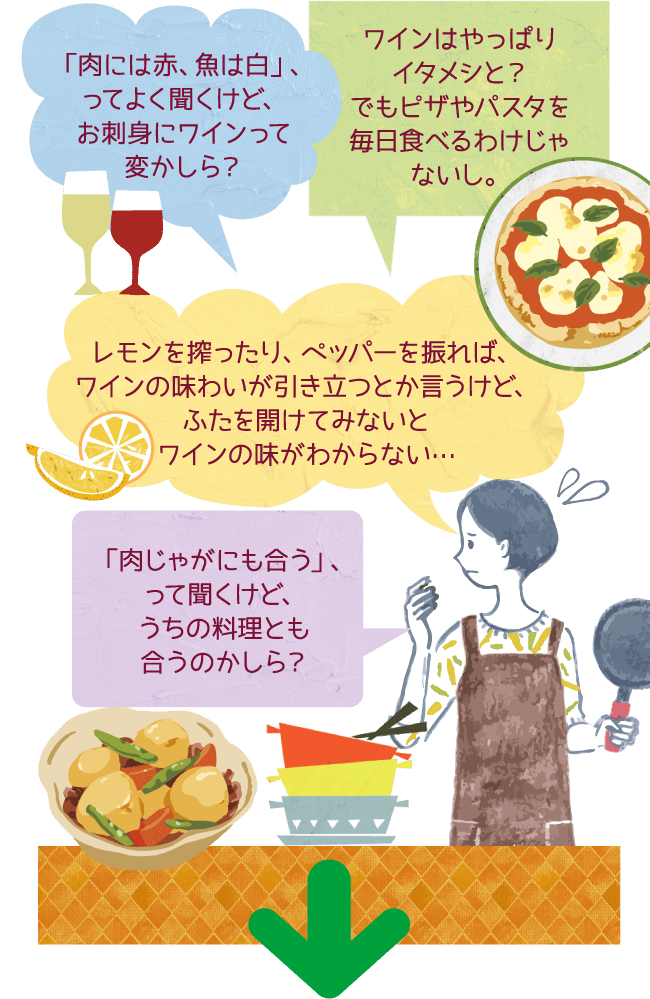「肉には赤、魚は白」、ってよく聞くけど、お刺身にワインて変かしら？「肉じゃがにも合う」、って聞くけど、うちの料理とも合うのかしら？ワインはやっぱりイタメシと？でもピザやパスタを毎日食べるわけじゃないし。レモンを搾ったり、ペッパーを振れば、ワインの味わいが引き立つとか言うけど、ふたを開けてみないとワインの味がわからない...