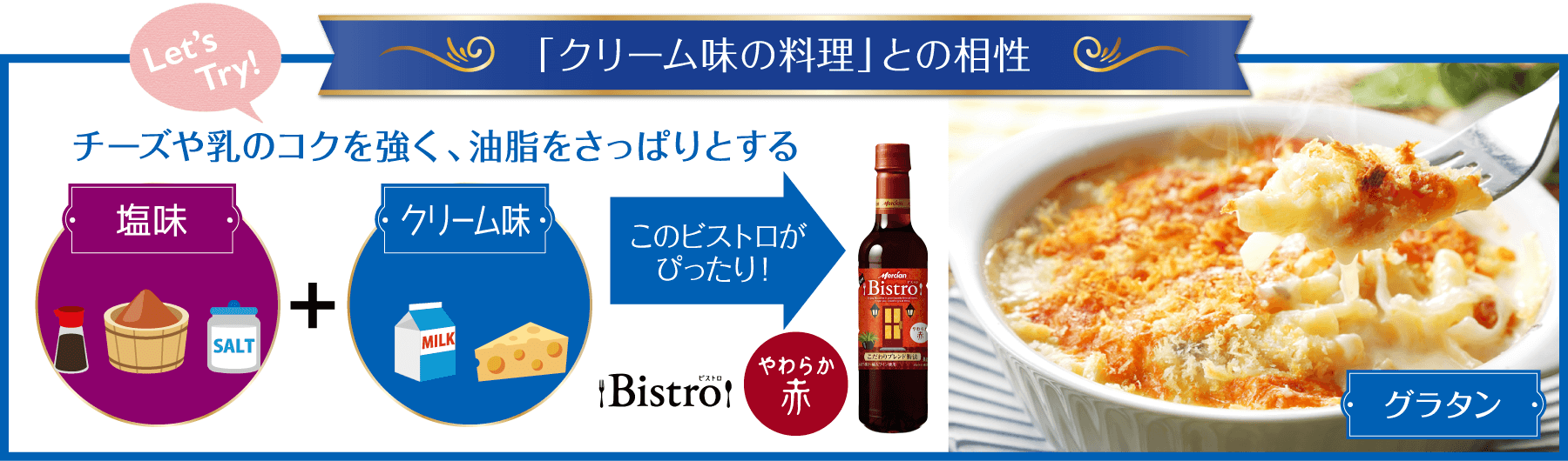 「クリーム味の料理」との相性 チーズや乳のコクを強く、油脂をさっぱりとする 塩味＋クリーム味 このビストロがぴったり！ Bistroすっきり白 グラタン