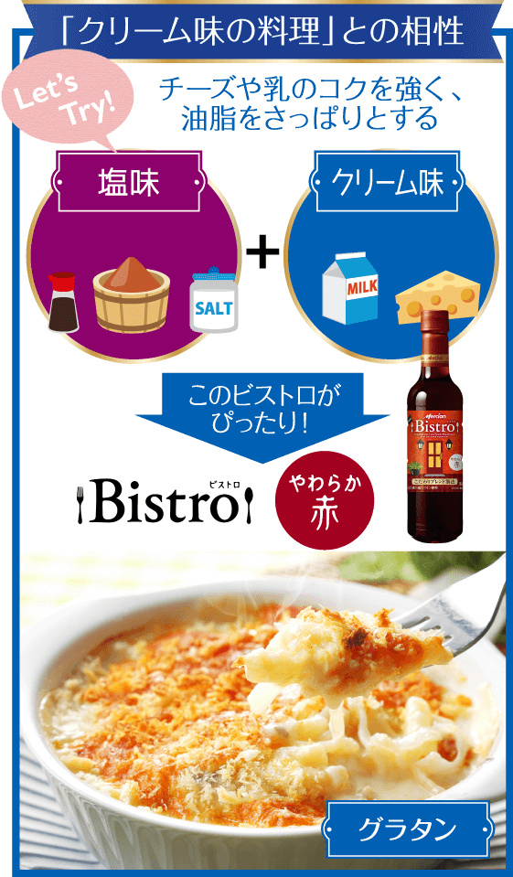 「クリーム味の料理」との相性 チーズや乳のコクを強く、油脂をさっぱりとする 塩味＋クリーム味 このビストロがぴったり！ Bistroすっきり白 グラタン