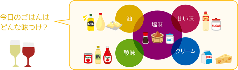今日のごはんはどんな味つけ？ 油 酸味 塩味 甘い味 クリーム