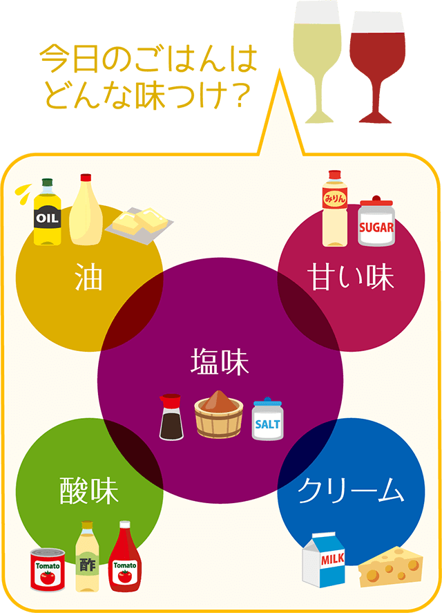 今日のごはんはどんな味つけ？ 油 酸味 塩味 甘い味 クリーム