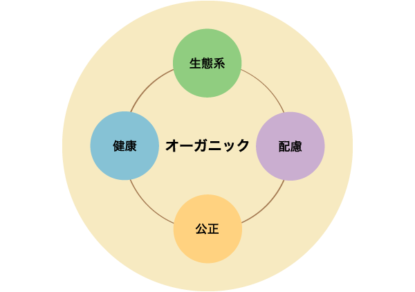 オーガニック