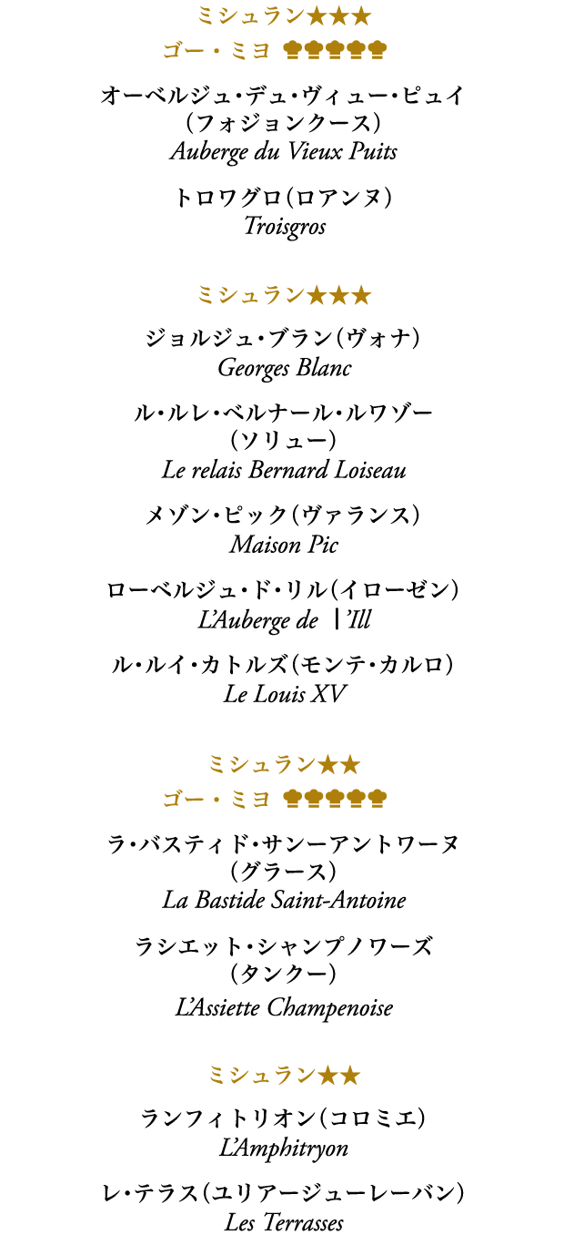 フランス／地方《レストラン》リスト