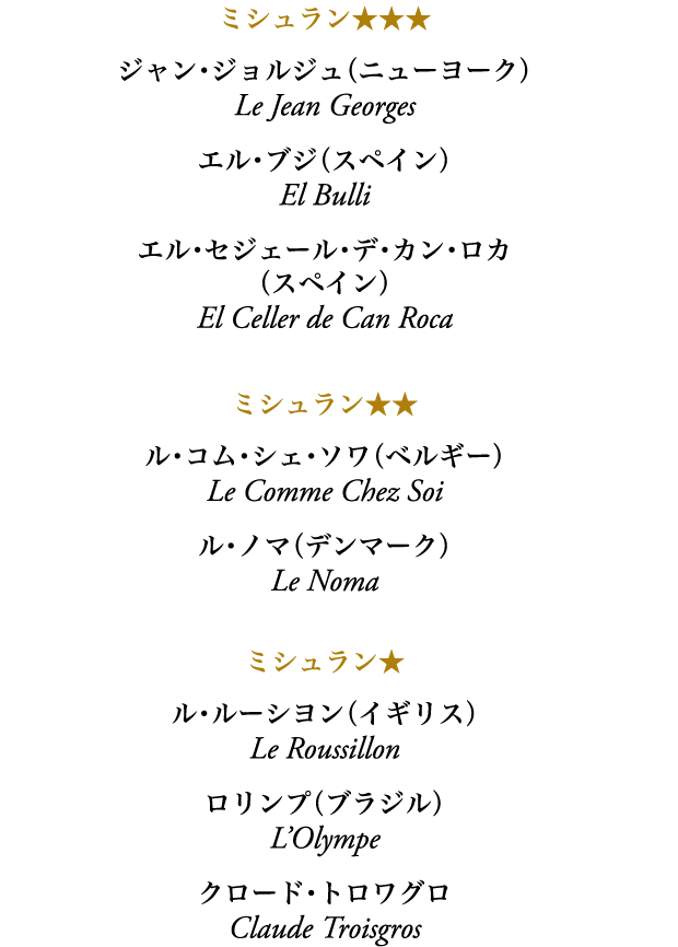 フランス／以外《レストラン》リスト