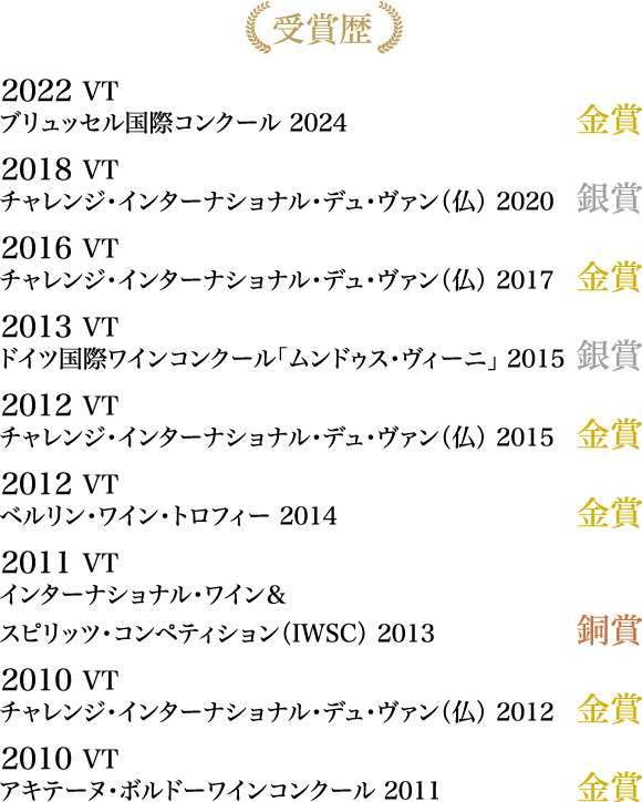 受賞暦
