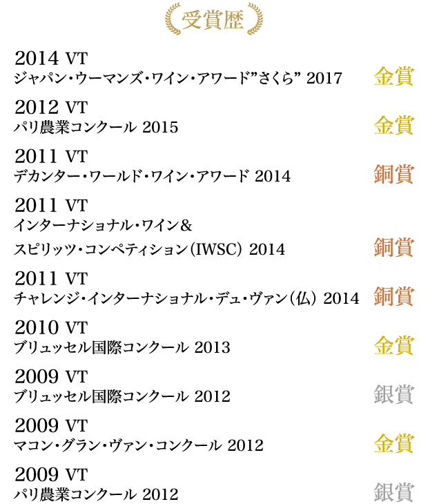 受賞暦
