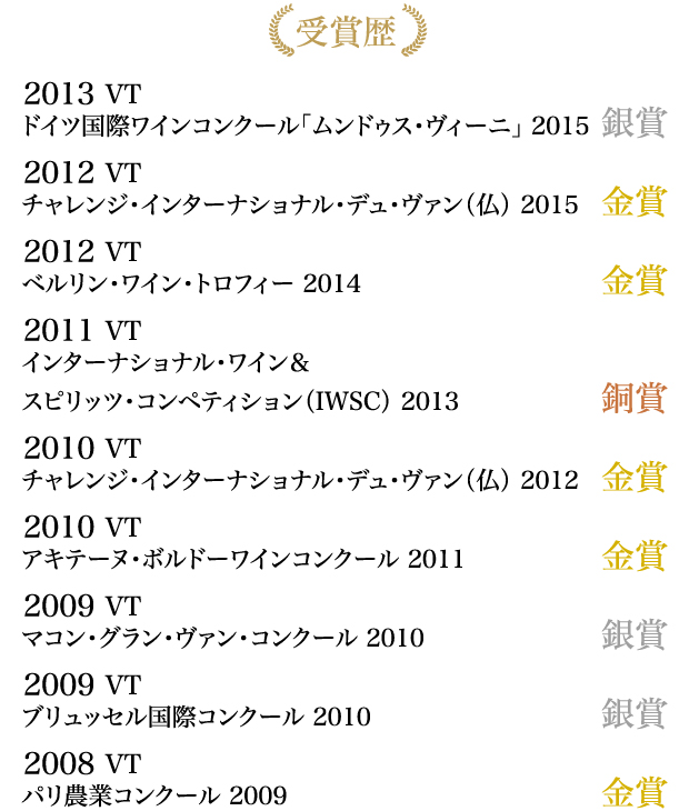 受賞暦