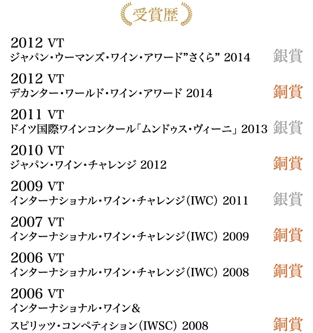 受賞暦