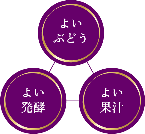よいぶどう・よい果汁・よい発酵