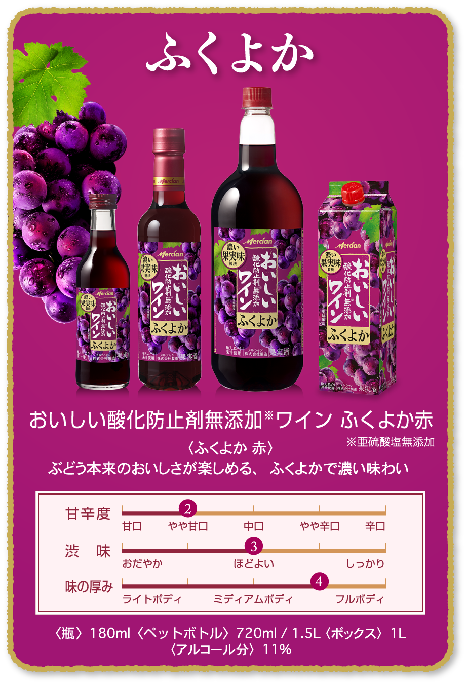 ふくよか おいしい酸化防止剤※無添加赤ワイン ふくよか赤 ※亜硫酸塩無添加 〈ふくよか 赤〉ぶどう本来のおいしさが楽しめる、ふくよかで濃い味わい 〈瓶〉180ml〈ペットボトル〉720ml / 1.5L 〈ボックス〉1L 〈アルコール分〉11%