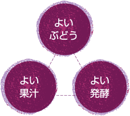 よいぶどう よい果汁 よい発酵