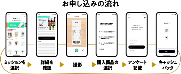 お申し込みの流れ ミッションを選択 詳細を確認 撮影 購入商品の選択 アンケート記載 キャッシュバック