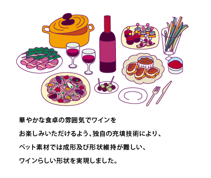 華やかな食卓の雰囲気でワインをお楽しみいただけるよう、独自の充填技術により、ペット素材では成形及び形状維持が難しい、ワインらしい形状を実現しました。